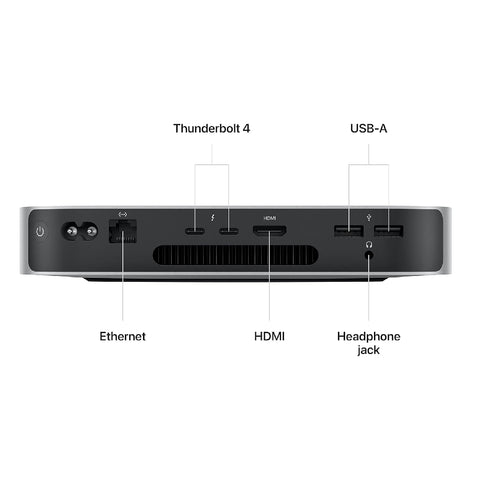 Apple Mac Mini M2 8GB 256GB SSD Gris