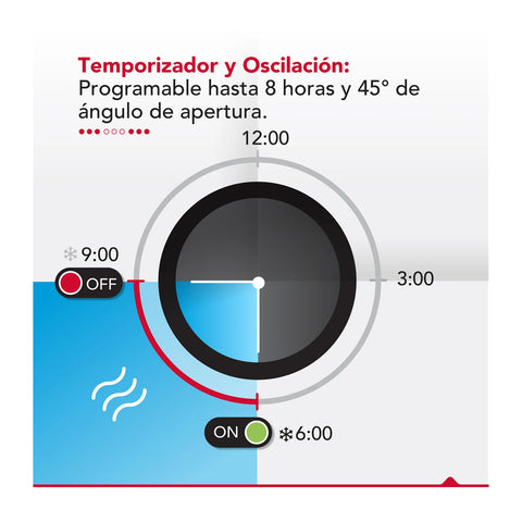 Enfriador de Aire Thorben Air Cyclone Plus 80W