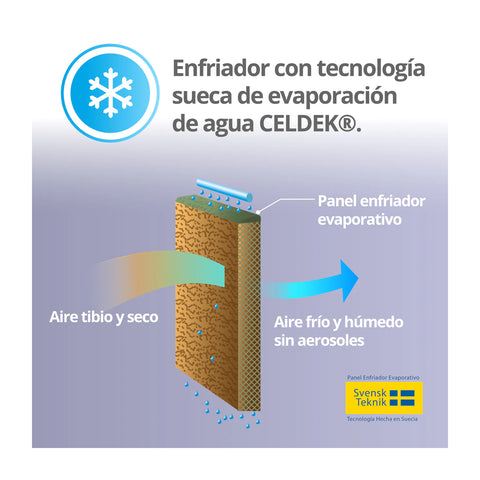 Enfriador Climatizador Thorben 5 en 1 65W Pantalla led